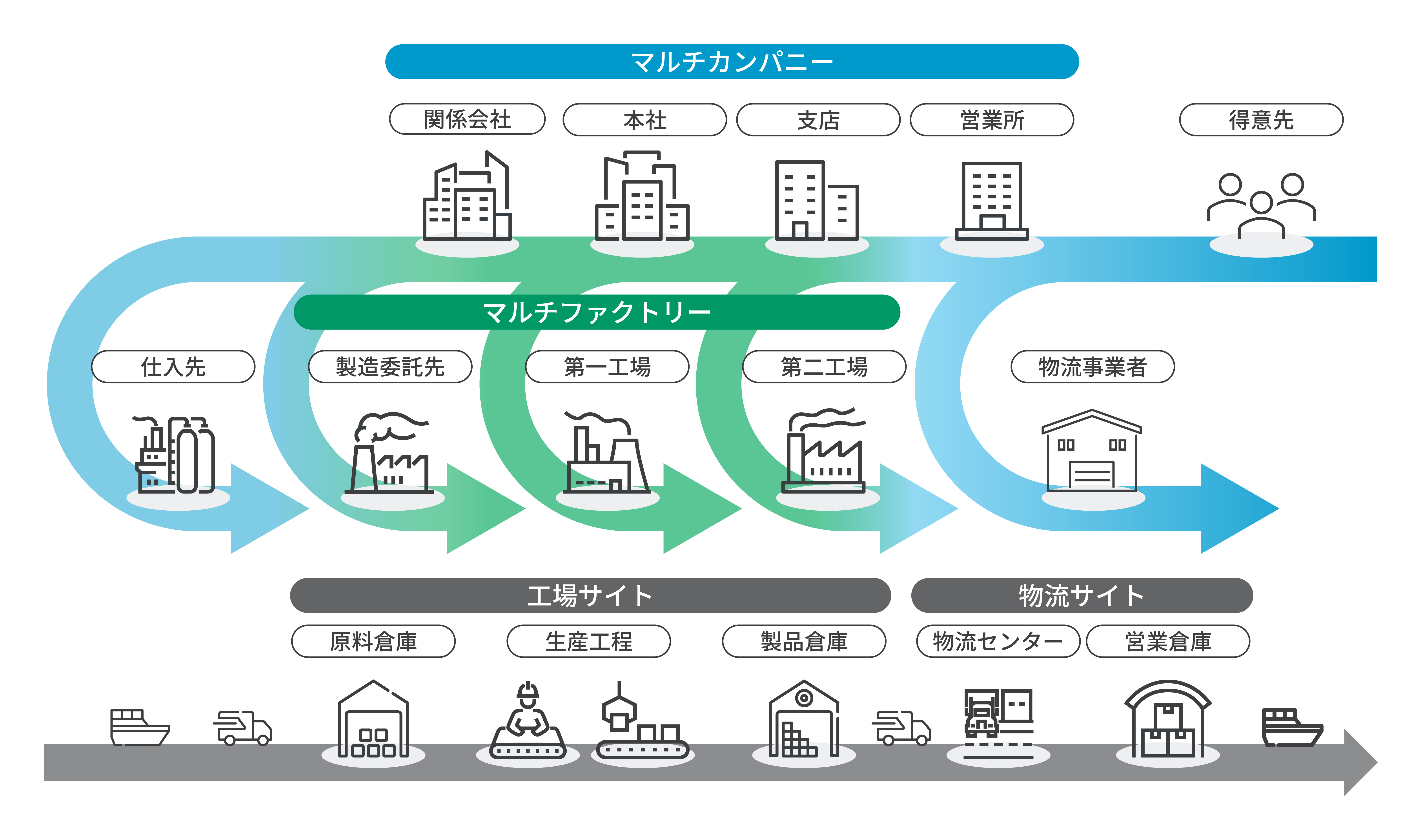 /dcms_media/image/Product_system_concept_001_SCM2.jpg