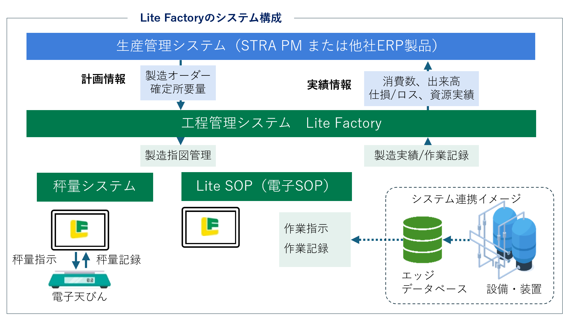Lite Factory system.png