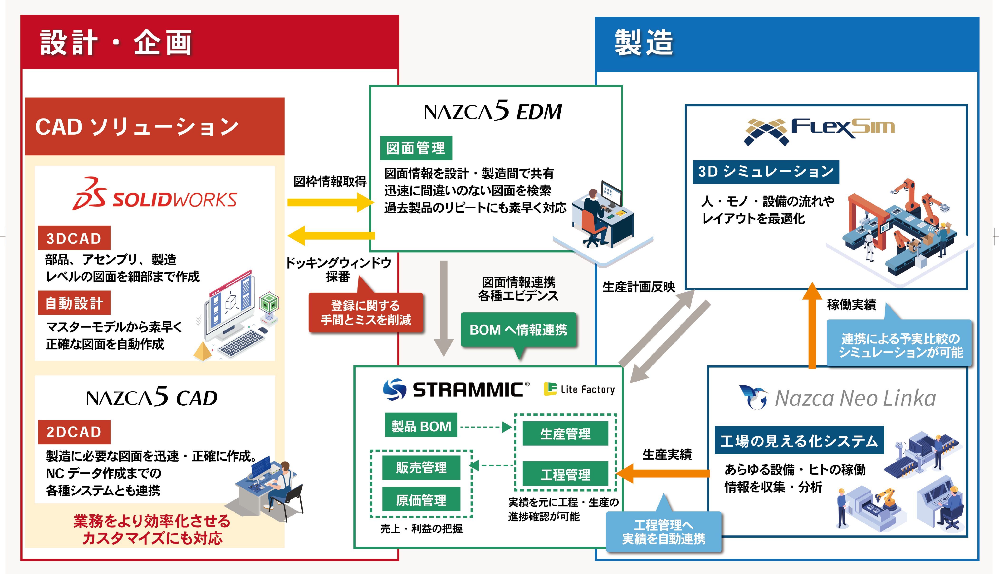 Partner_tsr製造業ソリューションマップ_AMMIC様用231107.png