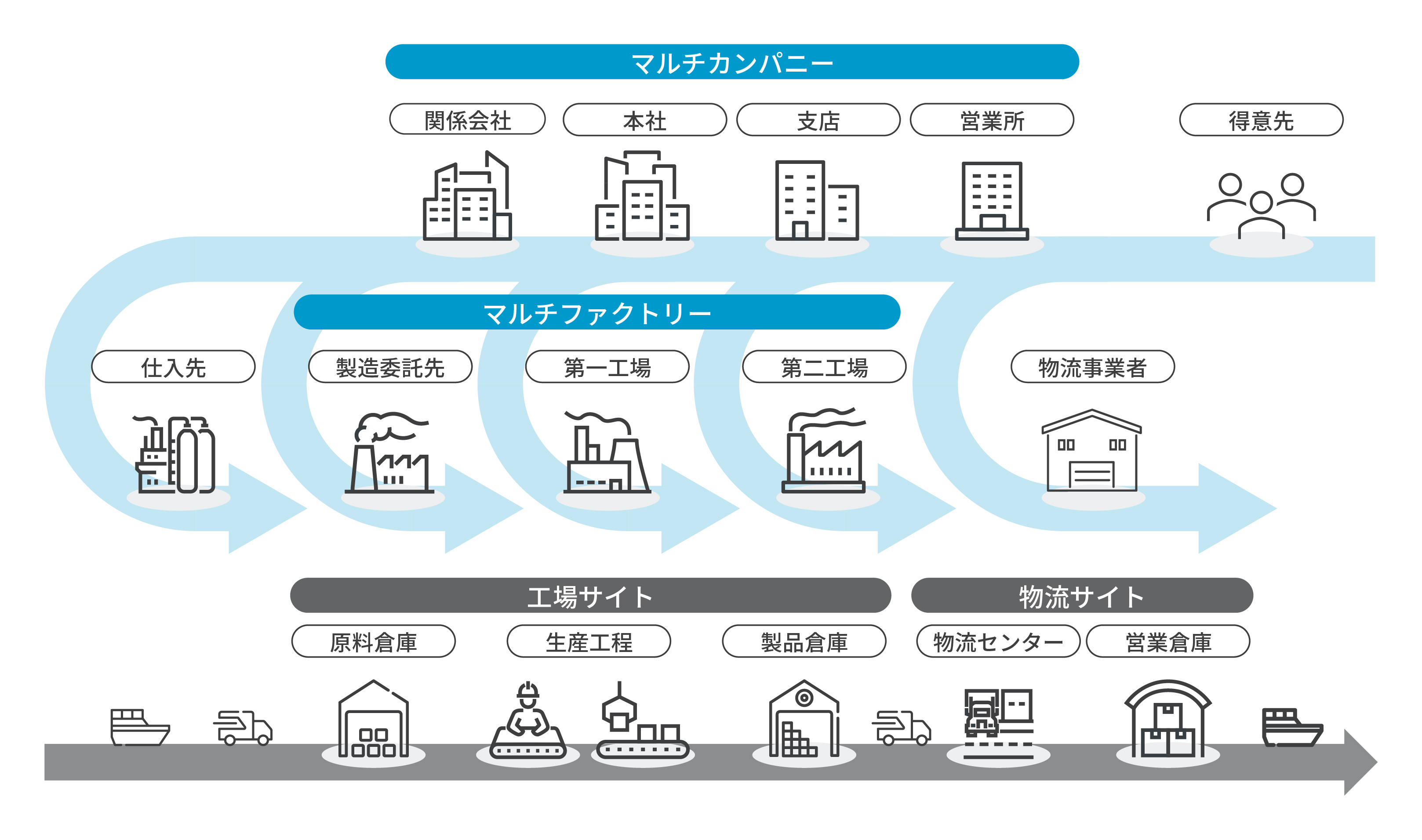 Product_system_concept_001_SCM.jpg